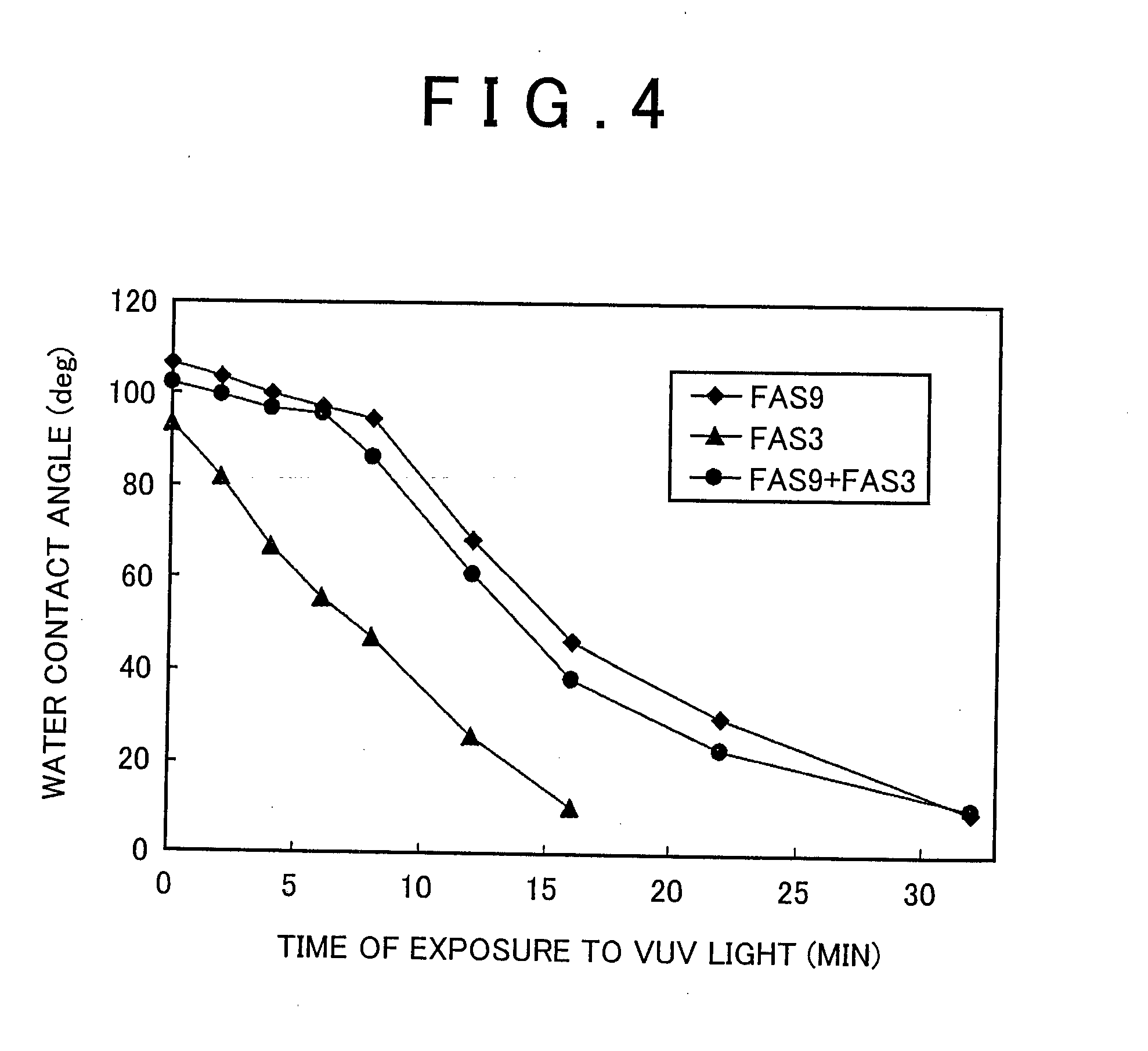 Pretreatment method for partial plating, partial plating method for aluminum materials, and resist for plating aluminum materials