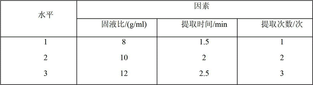 Compound dendrobium candidum buccal tablet and preparation method of compound dendrobium candidum buccal tablet