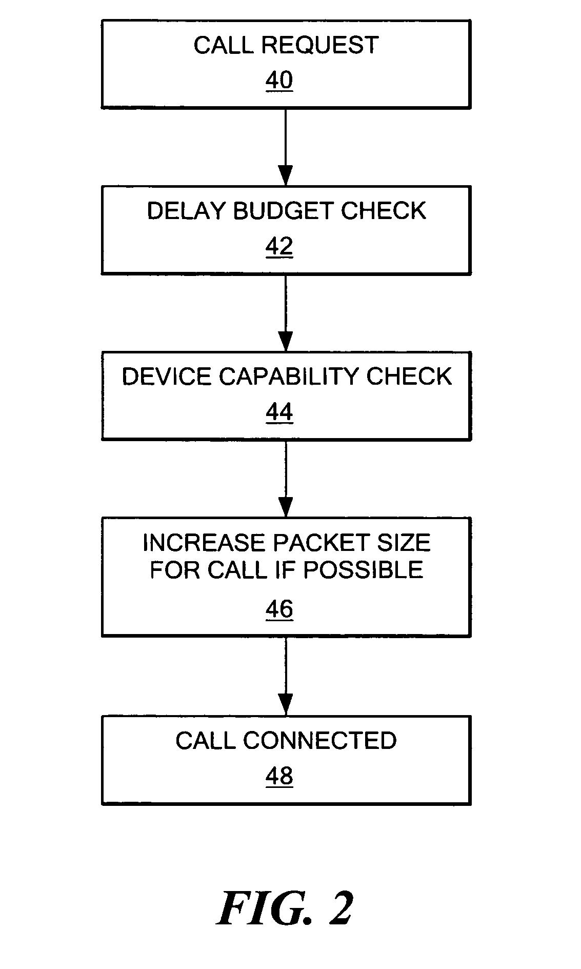 System and method for increasing call capacity for a wireless local area network