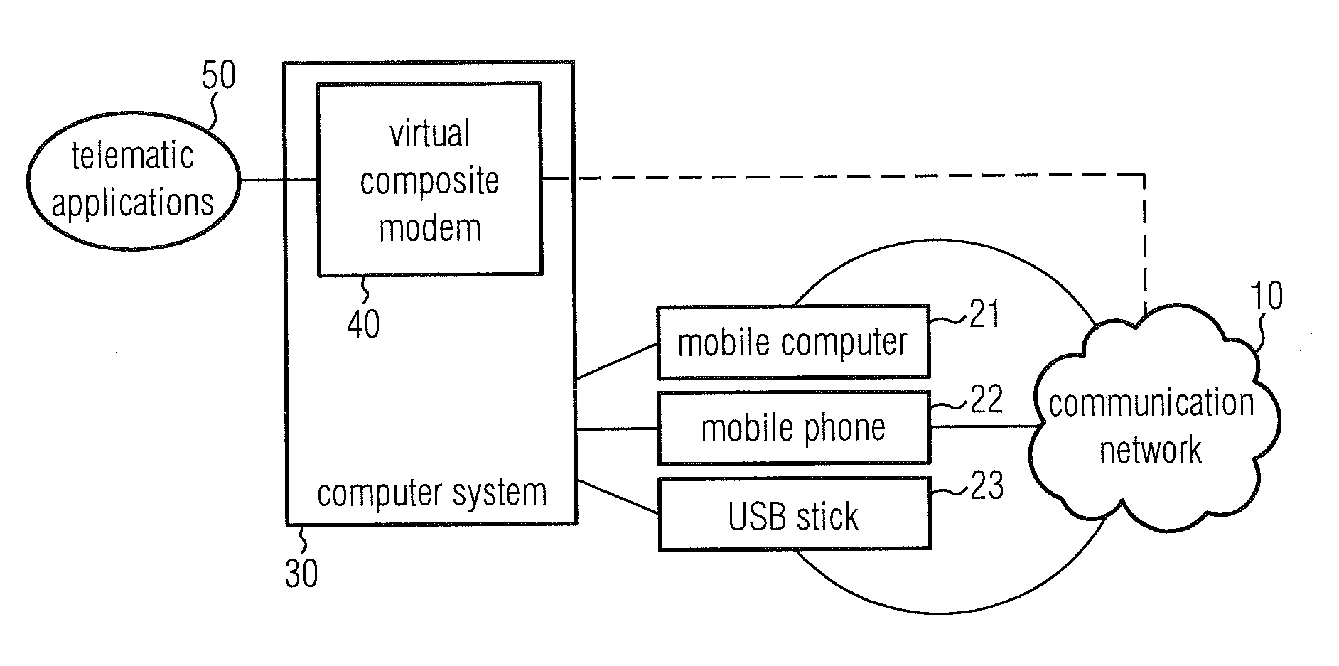 Virtual composite telematic modem