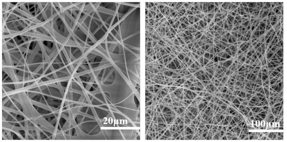 Nanofiber membrane material for cleansing cotton and preparation method of nanofiber membrane material
