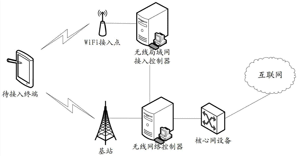 Billing method and device based on network convergence