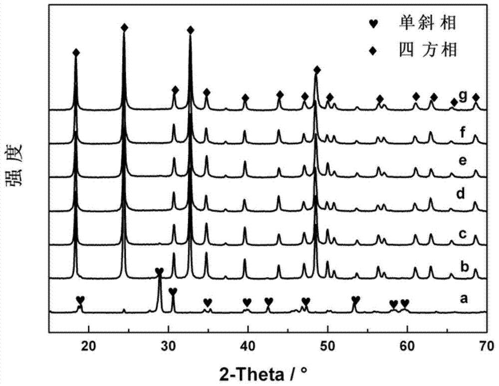 Y/BiVO4 composite photocatalyst, and preparation method and application thereof