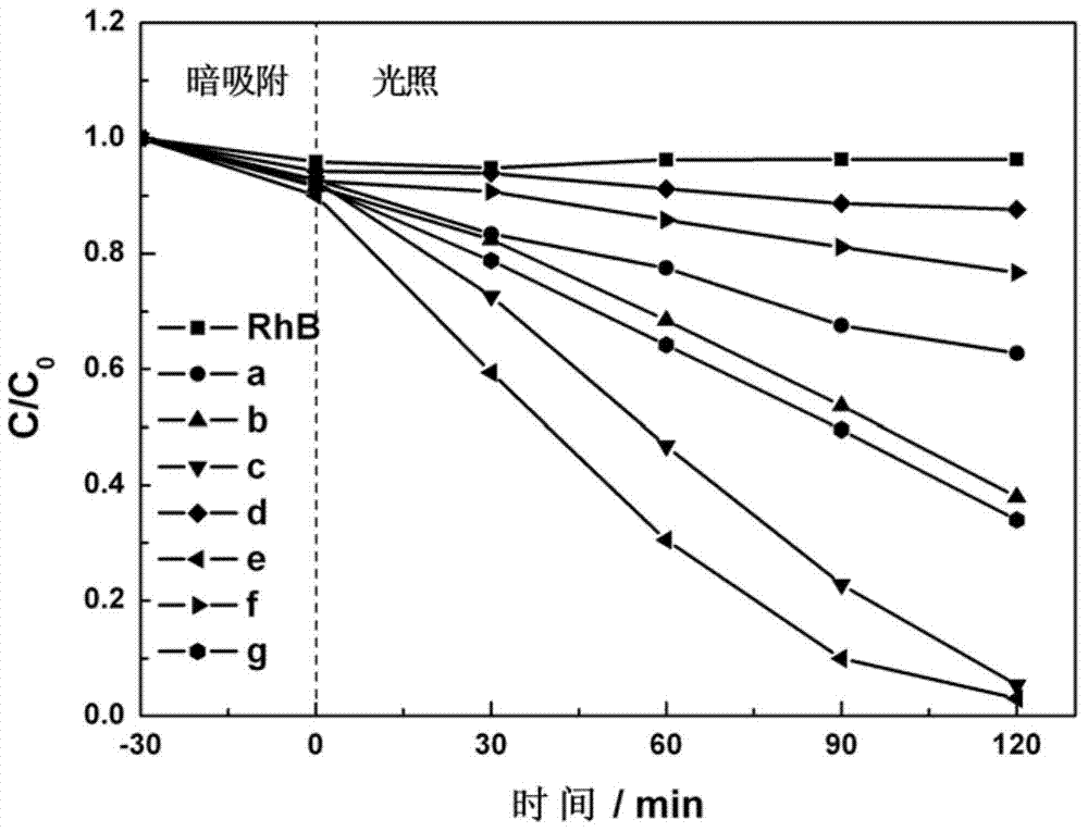 Y/BiVO4 composite photocatalyst, and preparation method and application thereof