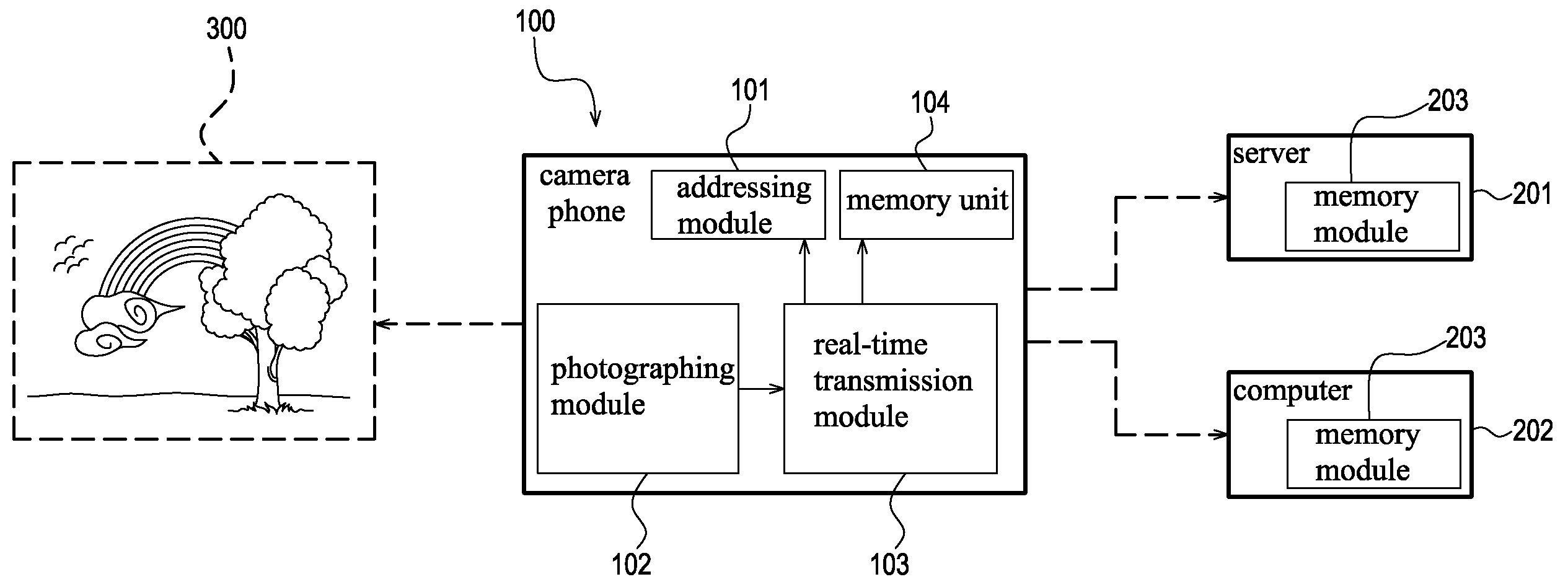Camera phone and real-time addressing image transmission method thereof