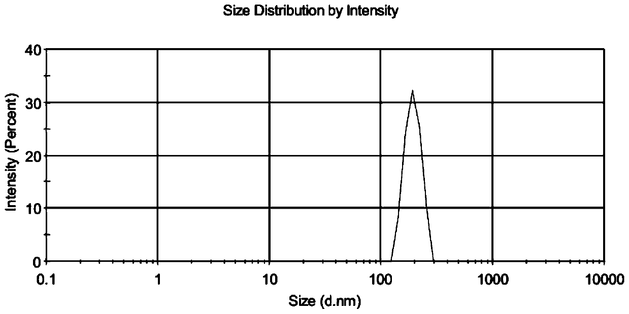 Chuanxiong rhizome oil microcapsule and preparation method thereof, and chuanxiong rhizome oil microcapsule gel patch and preparation method thereof