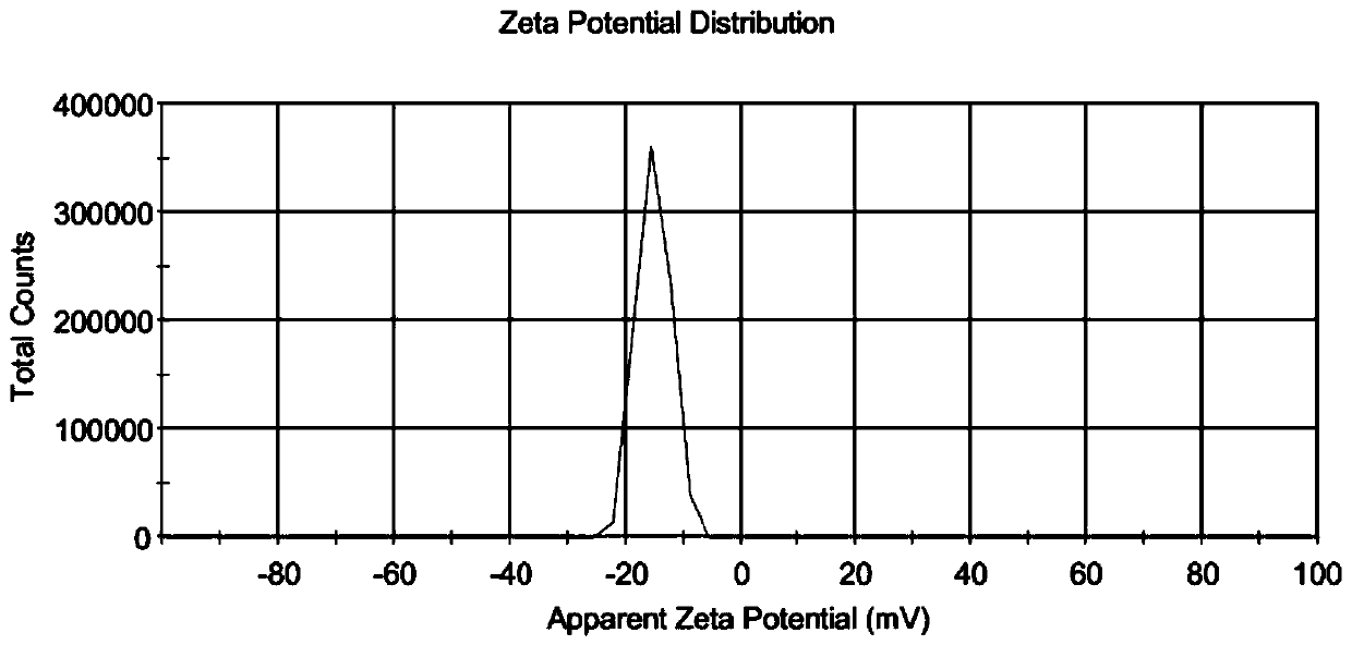 Chuanxiong rhizome oil microcapsule and preparation method thereof, and chuanxiong rhizome oil microcapsule gel patch and preparation method thereof