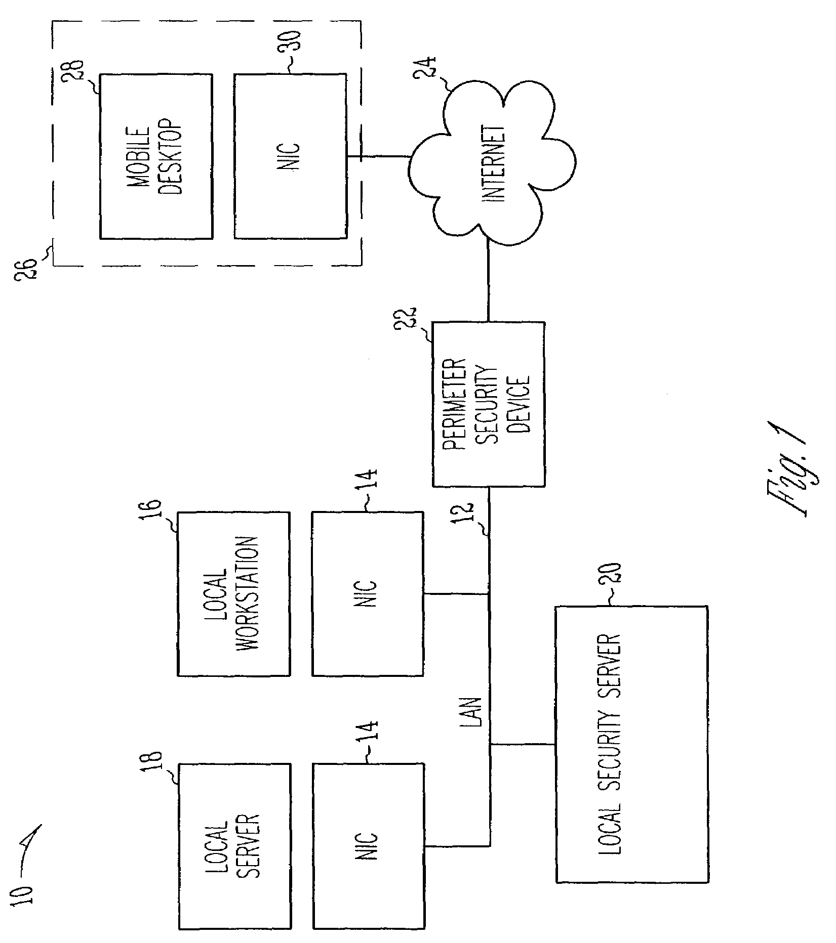 Distributed firewall system and method