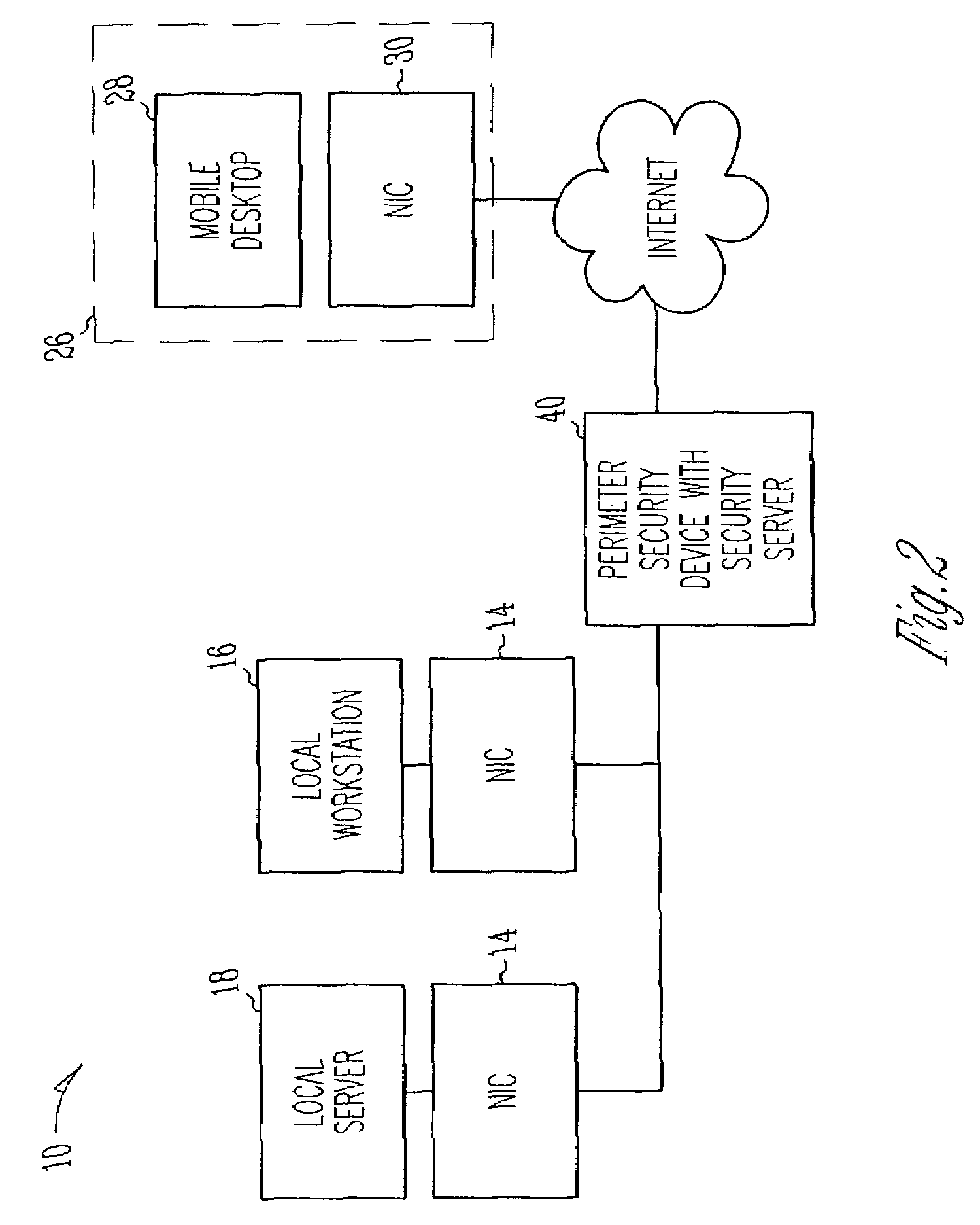 Distributed firewall system and method
