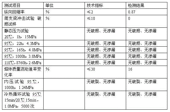 Self-cleaning antibacterial beta-crystal form PP-R cold-hot water pipe material and preparation method thereof