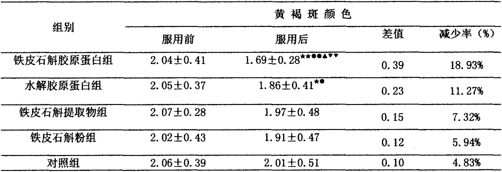 Composition with function of beautifying face as well as preparation method and application thereof