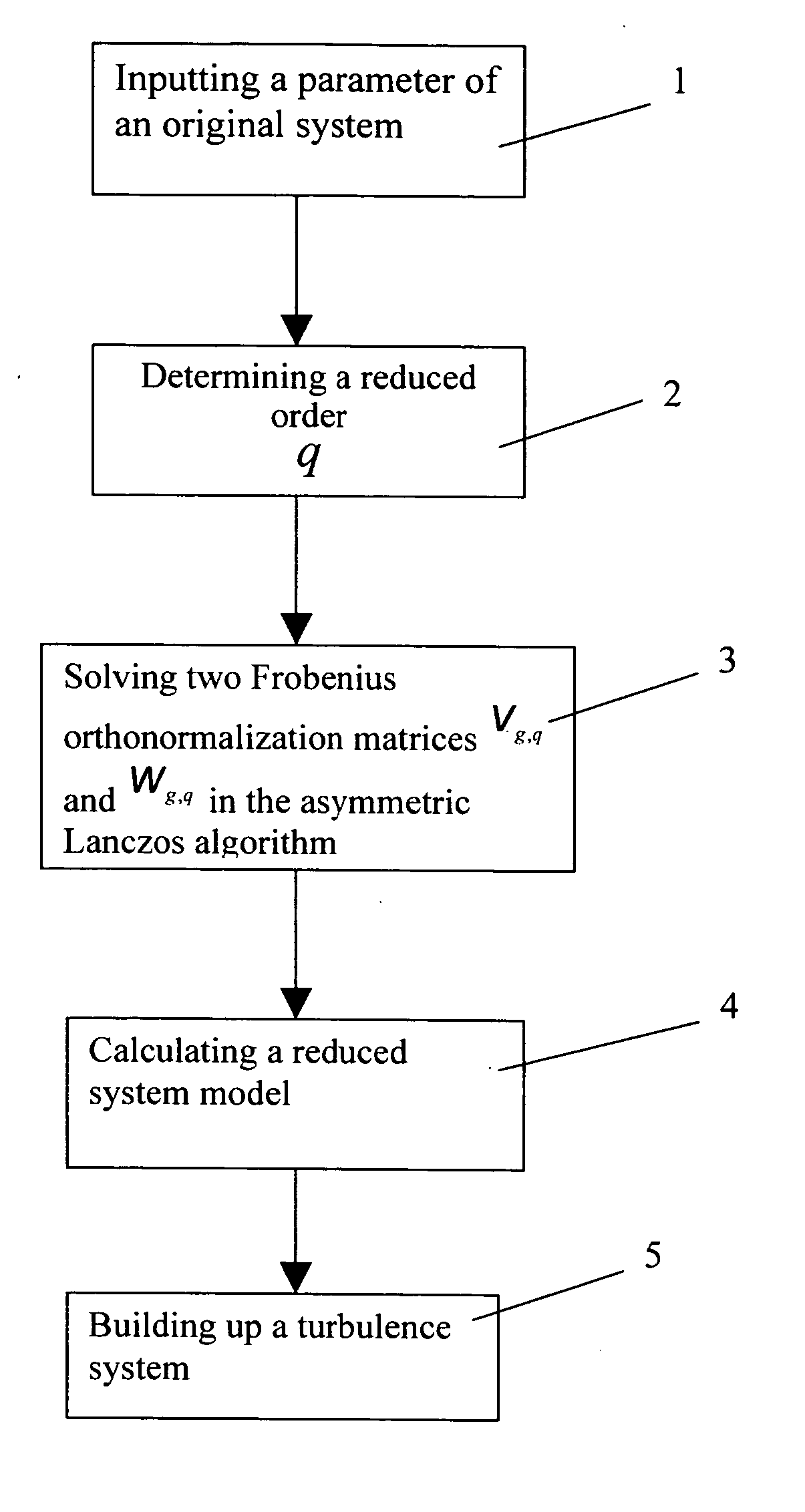 Method of reducing a multiple-inputs multiple-outputs (MIMO) interconnect circuit system in a global lanczos algorithm