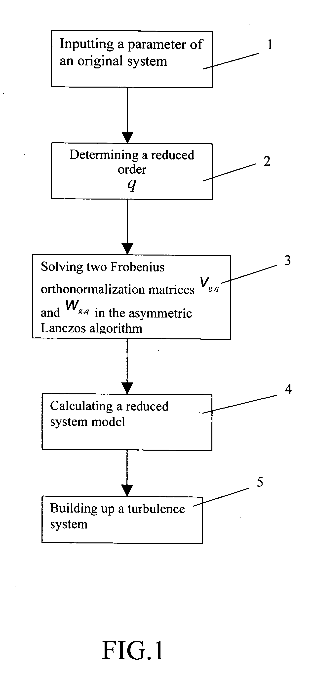 Method of reducing a multiple-inputs multiple-outputs (MIMO) interconnect circuit system in a global lanczos algorithm