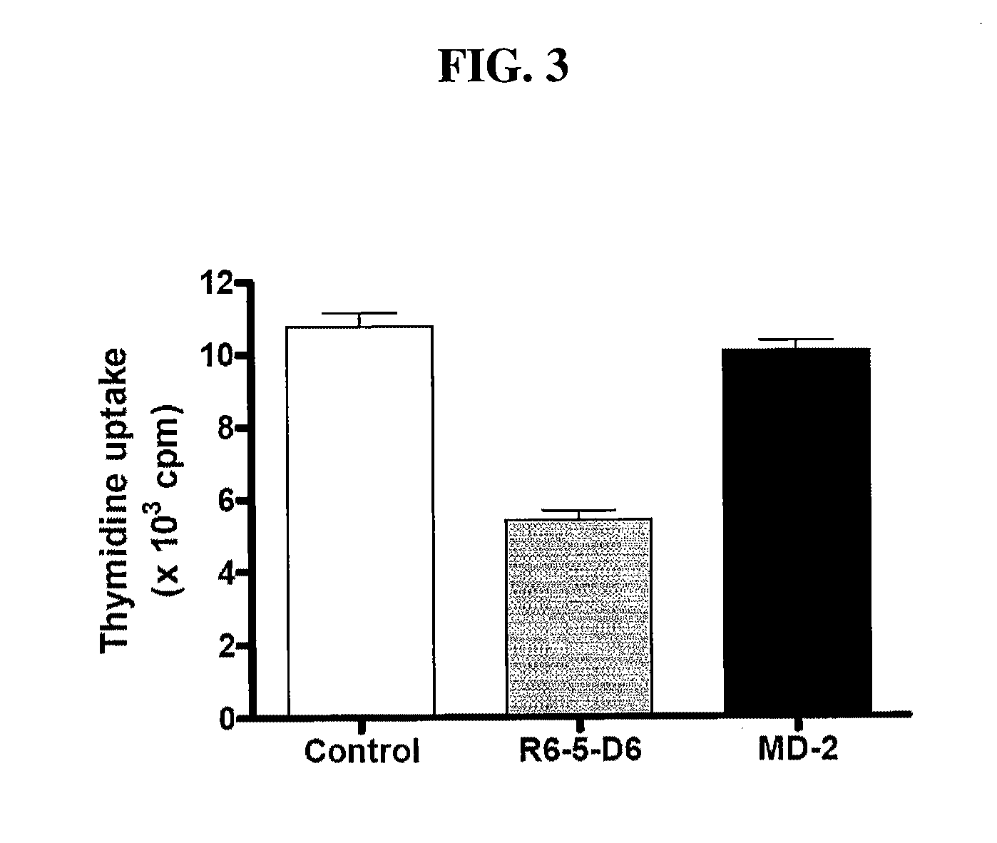 Antibody modulating the differentiation and function of dendritic cells via binding intercellular adhesion molecule-1 and use thereof