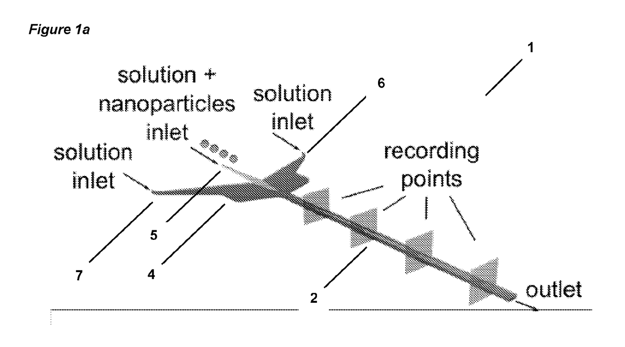 Viscosity Measurements