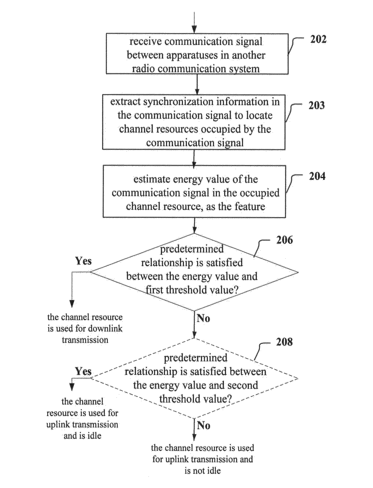 Electronic device, method and computer-readable medium for sensing spectrum usage in a cognitive radio communication system