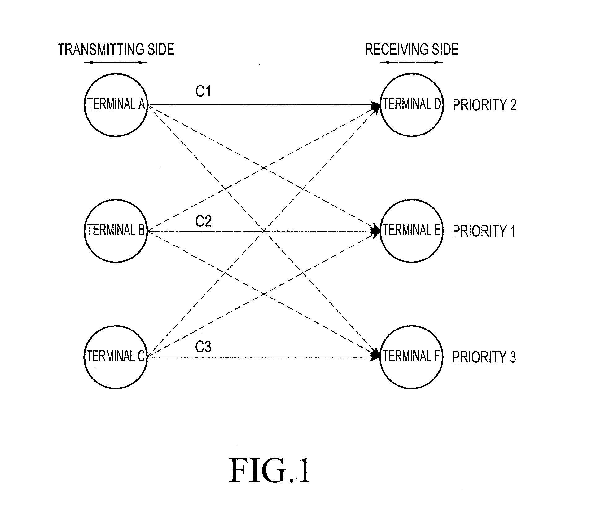 Method and apparatus for controlling interference in near field communication network including a plurality of connections for direct communication between terminals