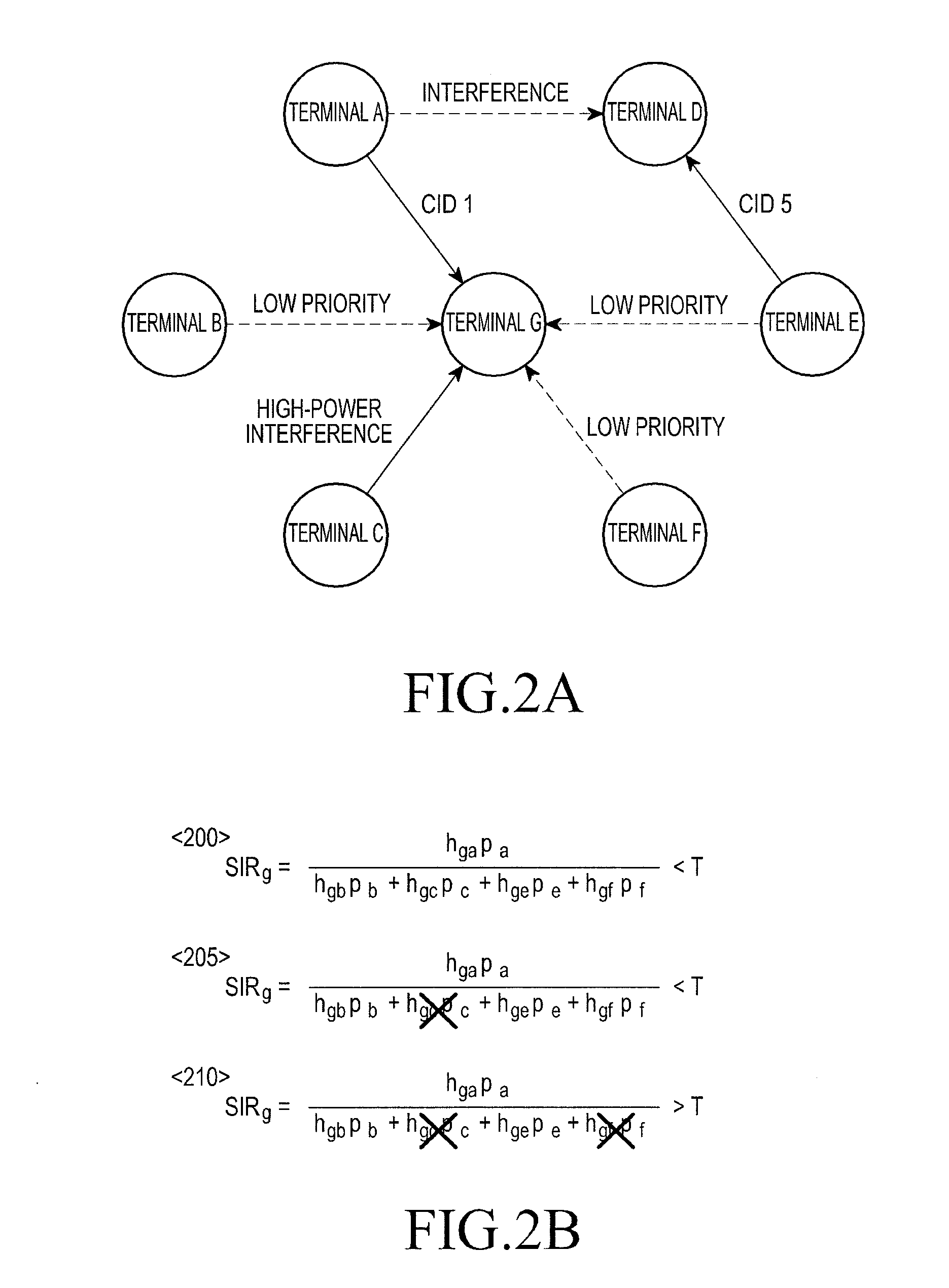 Method and apparatus for controlling interference in near field communication network including a plurality of connections for direct communication between terminals