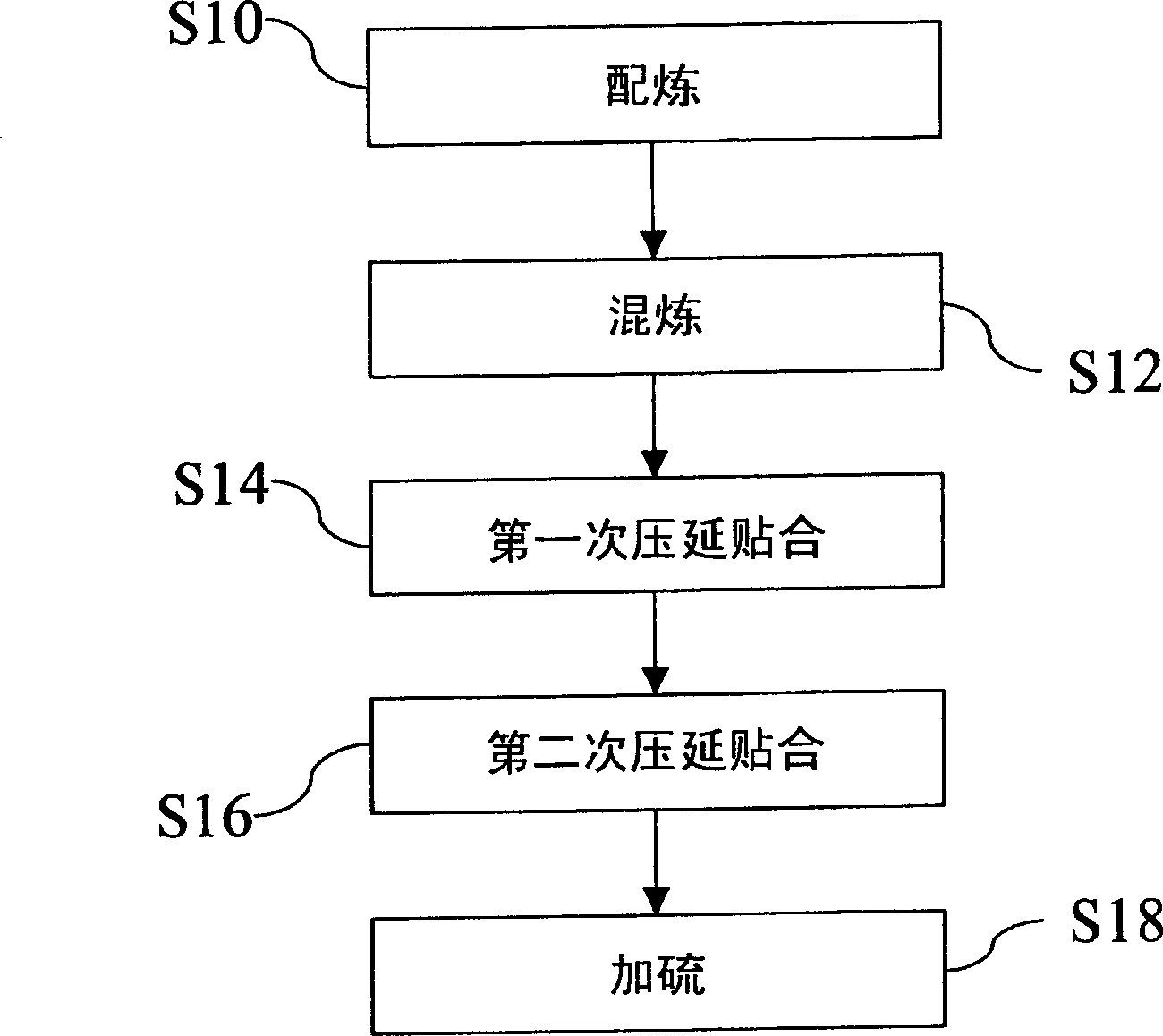 Local-reinforced apron rubber and its production