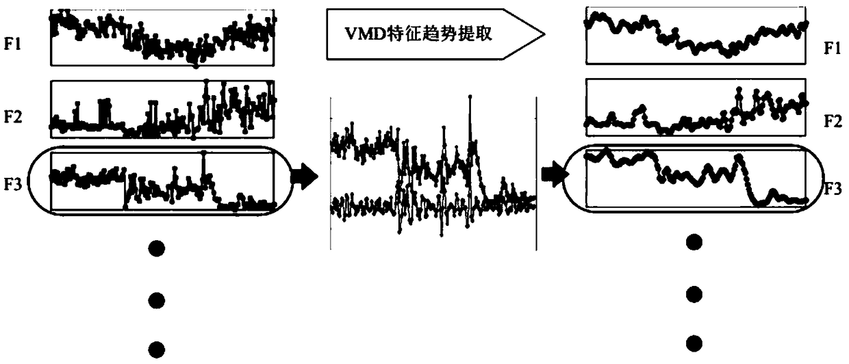 Intelligent diagnosis method for rotating mechanical rolling bearing based on incremental search clustering