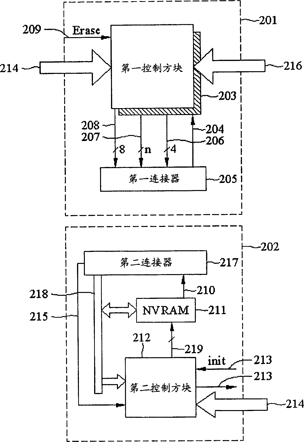 Method and apparatus for repeated data downloading to in situ programmable gate array