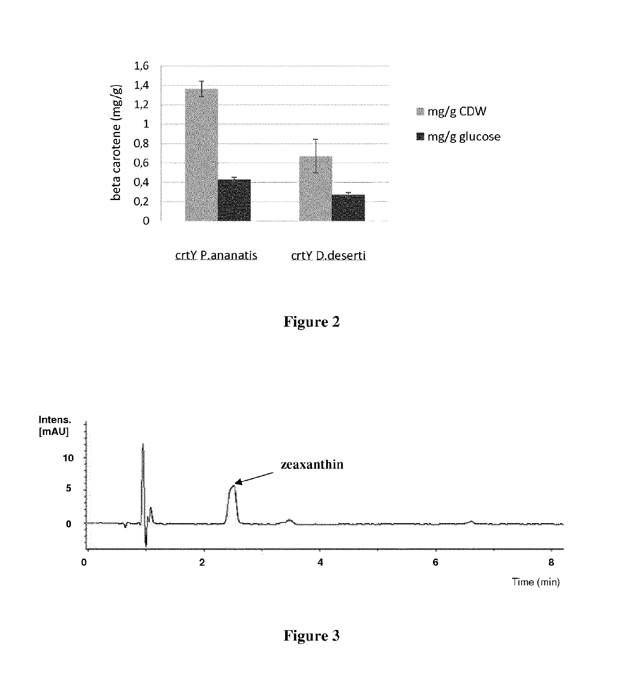 Methods of producing astaxanthin or precursors thereof