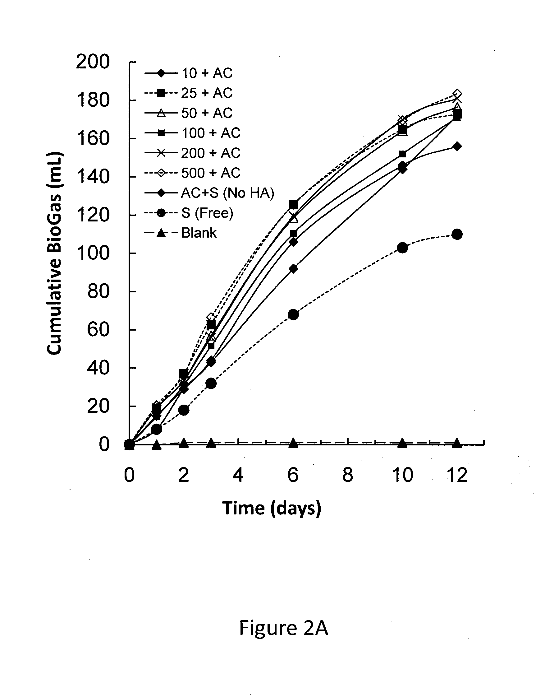 Compositions of matter and uses thereof in the treatment of waste materials