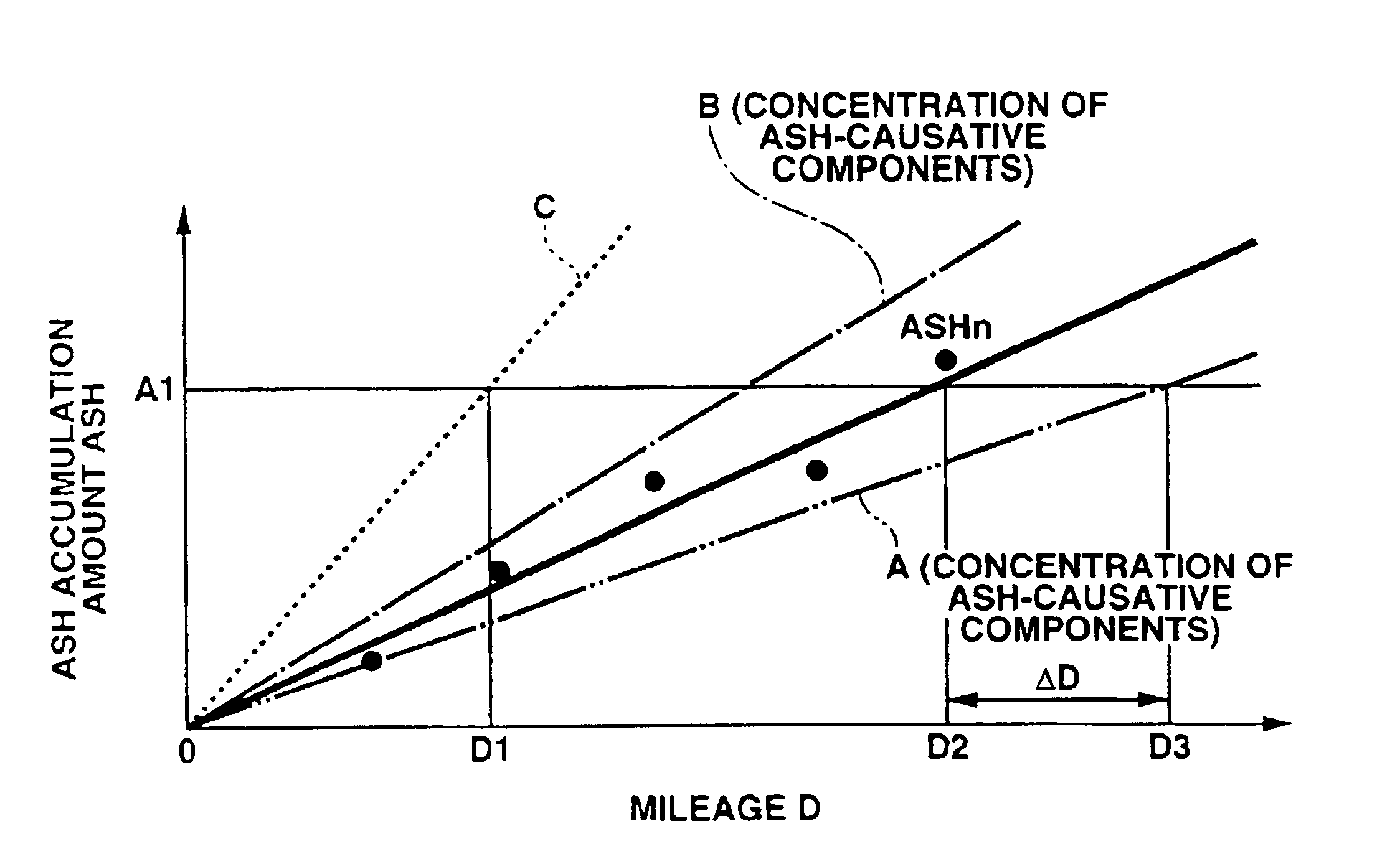 Exhaust gas purification system and method