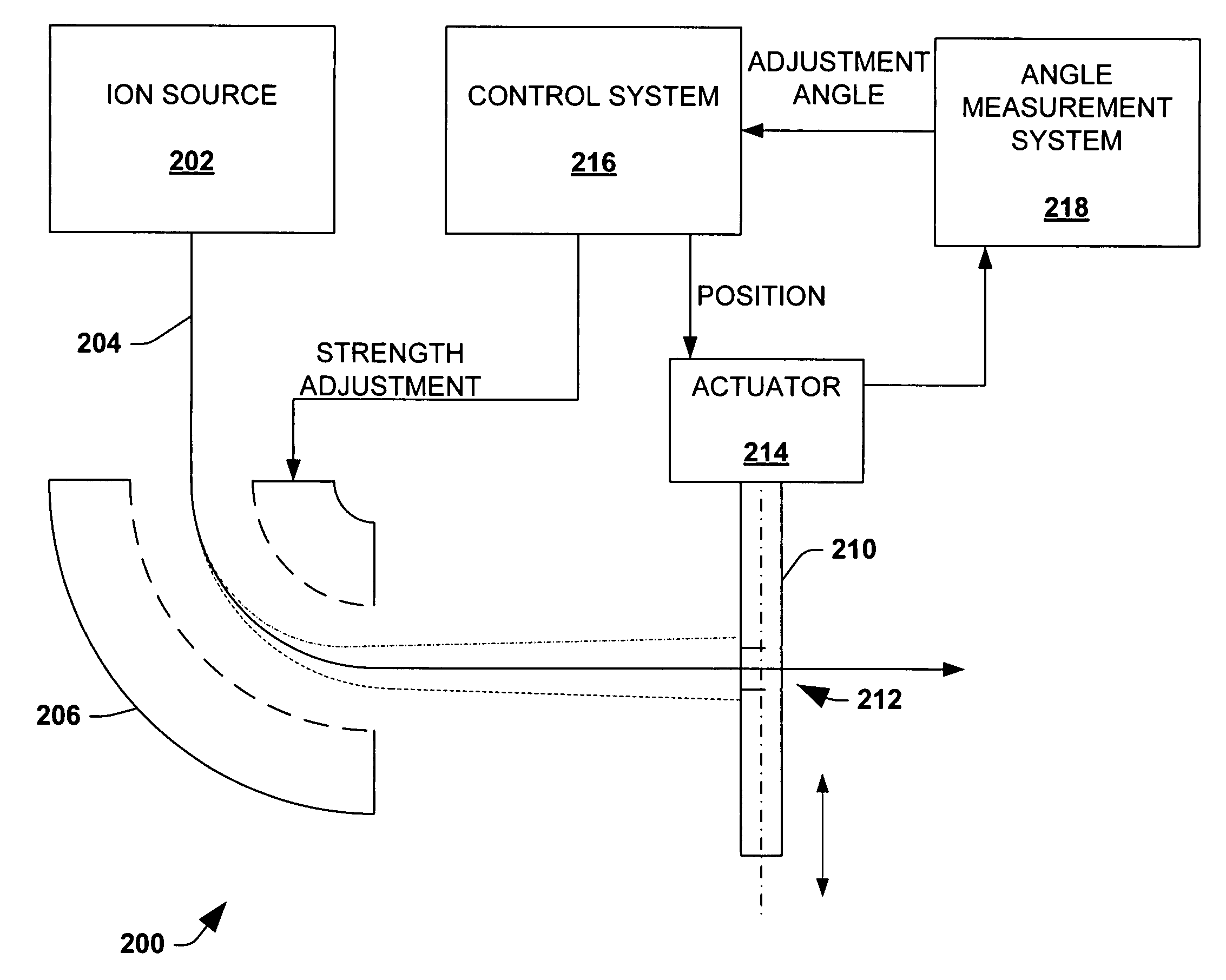 Systems and methods for beam angle adjustment in ion implanters