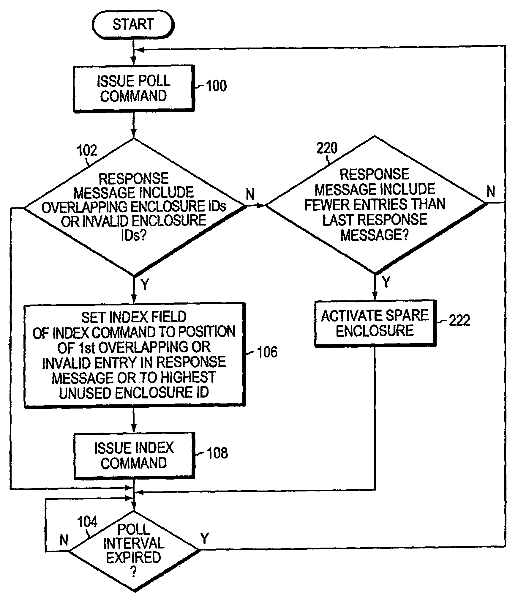 Techniques for accessing devices through a set of serial buses automatically setting unique enclosure addresses and detecting non-unique enclosure addresses upon initialization