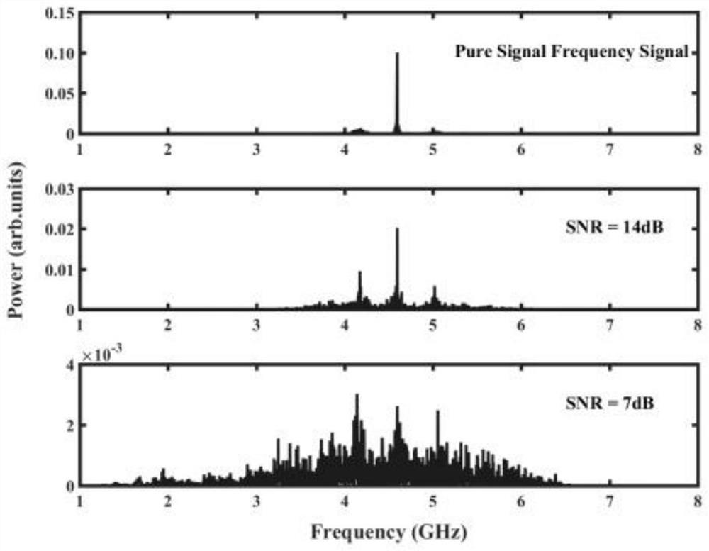 Spin nano-oscillator synchronization method based on filter