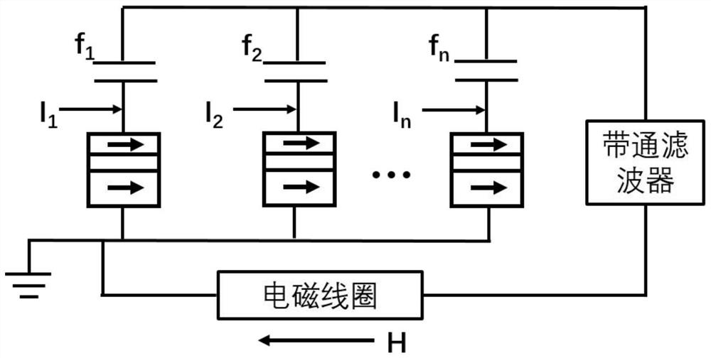 Spin nano-oscillator synchronization method based on filter