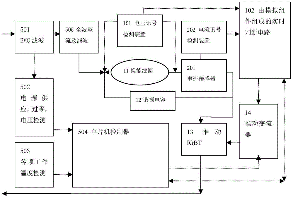 Induction cooker control method and control apparatus, and induction cooker apparatus