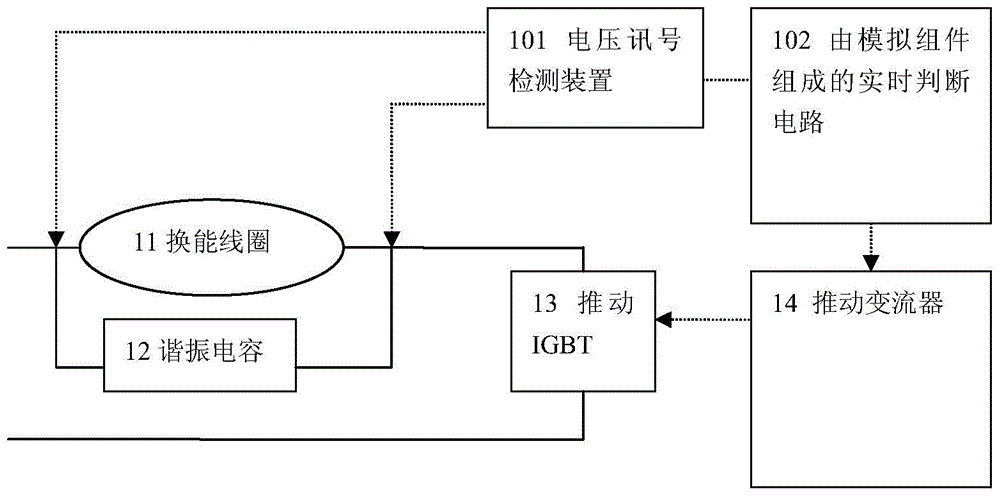 Induction cooker control method and control apparatus, and induction cooker apparatus