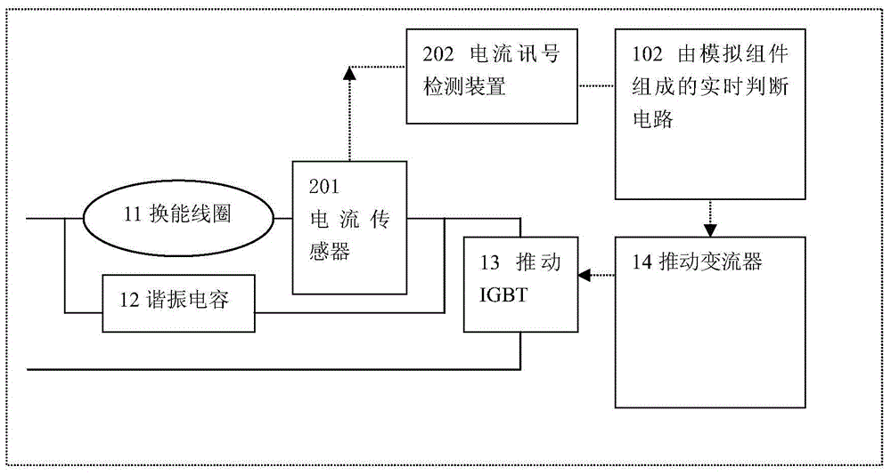 Induction cooker control method and control apparatus, and induction cooker apparatus