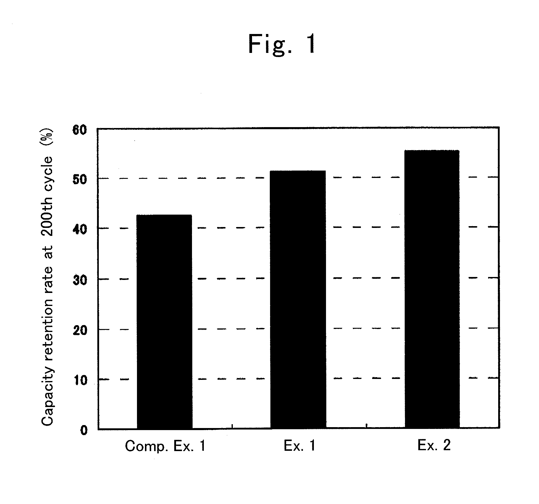 Negative electrode for nonaqueous secondary battery, method for producing the same, and nonaqueous secondary battery