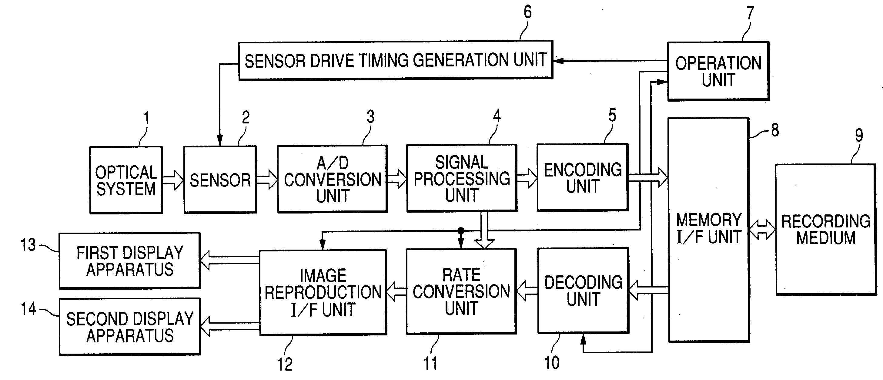 Image pickup apparatus with function of rate conversion processing and control method therefor