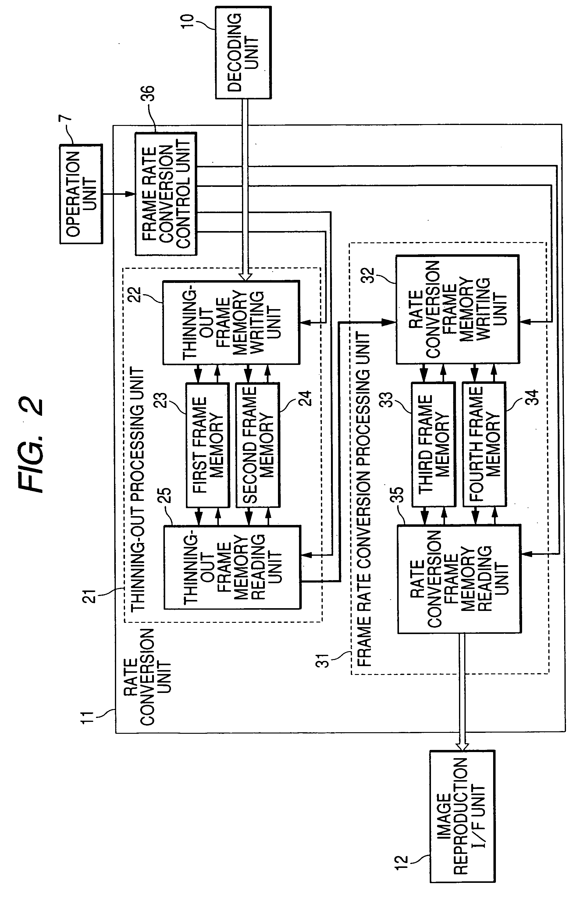 Image pickup apparatus with function of rate conversion processing and control method therefor