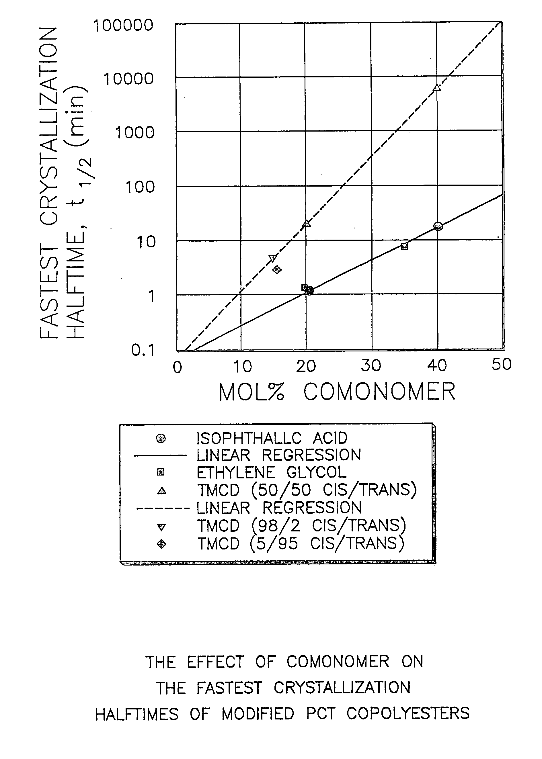 Blood therapy containers comprising polyester compositions formed from 2,2,4,4-tetramethyl-1,3-cyclobutanediol and 1,4-cyclohexanedimethanol