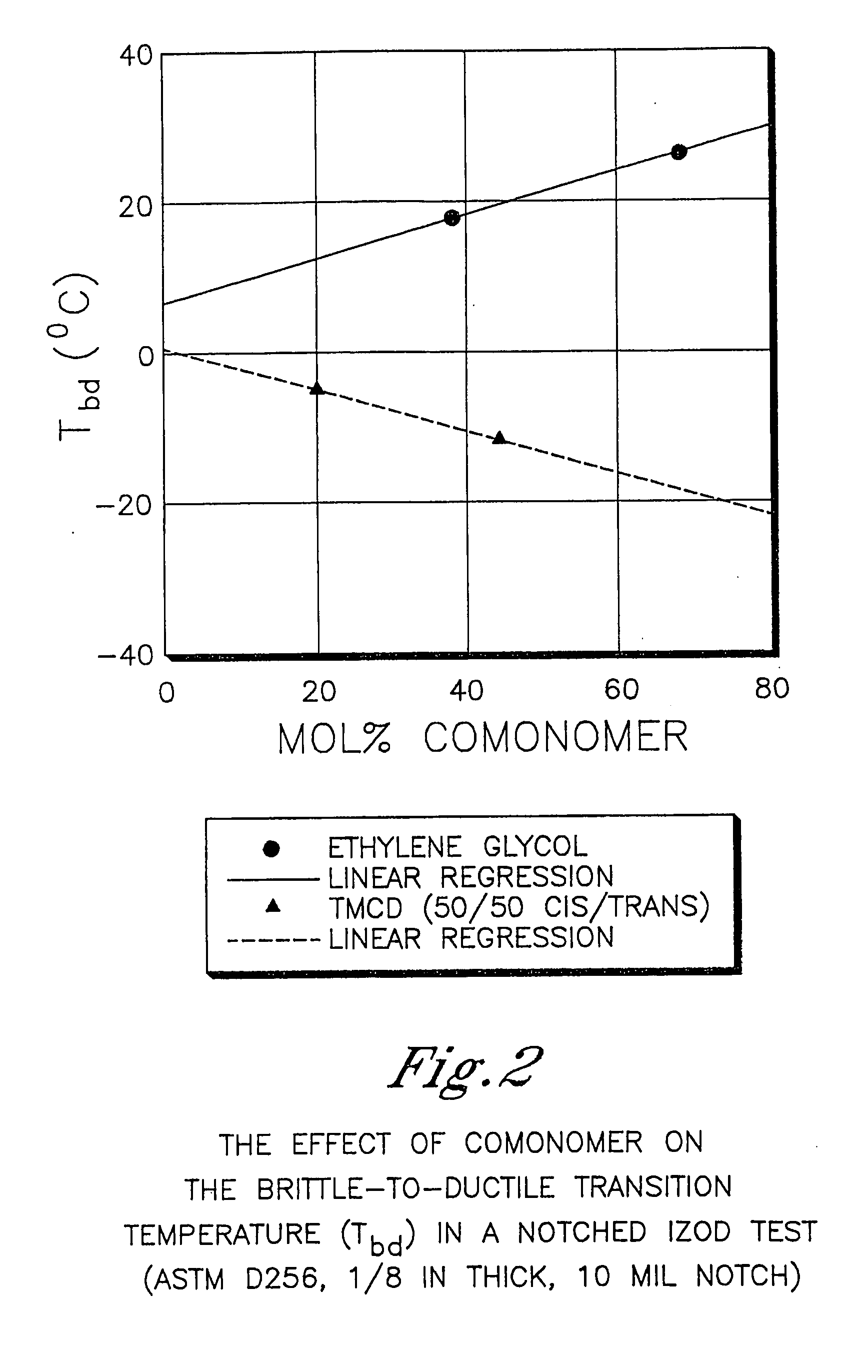 Blood therapy containers comprising polyester compositions formed from 2,2,4,4-tetramethyl-1,3-cyclobutanediol and 1,4-cyclohexanedimethanol