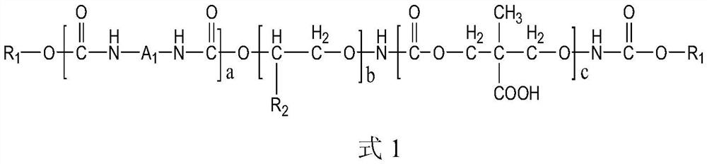 Polyurethane composite reactive printing paste and preparation method thereof