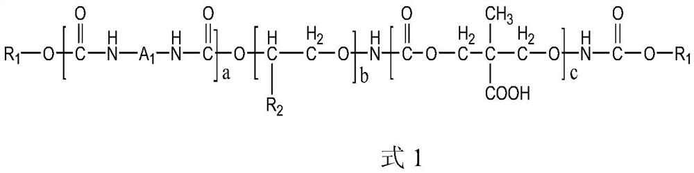 Polyurethane composite reactive printing paste and preparation method thereof