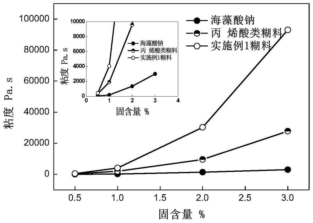 Polyurethane composite reactive printing paste and preparation method thereof