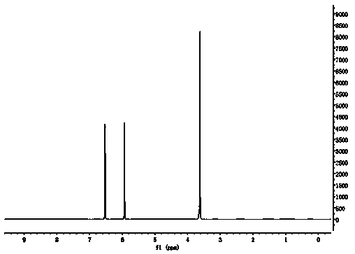 Preparation method of methylene succinyl chloride