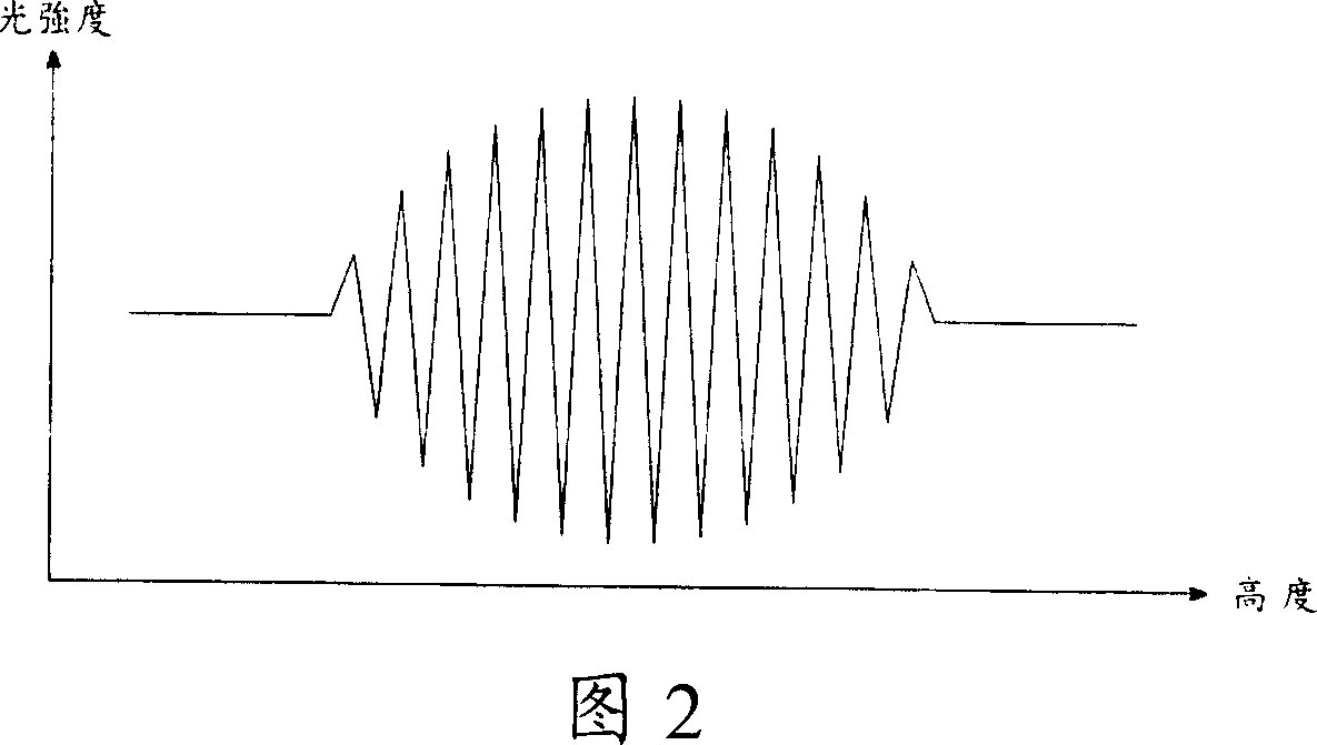 Method for forming section outline from any section lines in orthogonal surface topography map