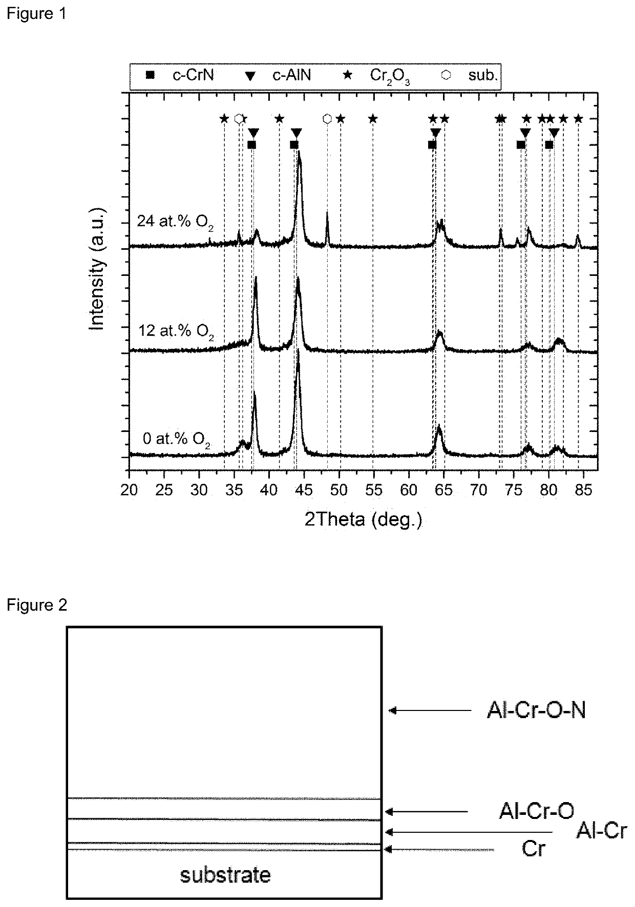 Corrosion- and erosion-resistant coating for turbine blades of gas turbines