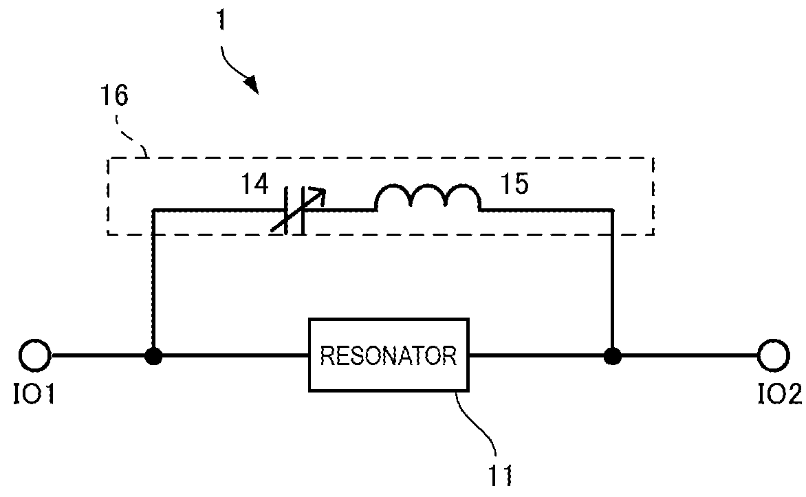 Resonator device and high frequency filter