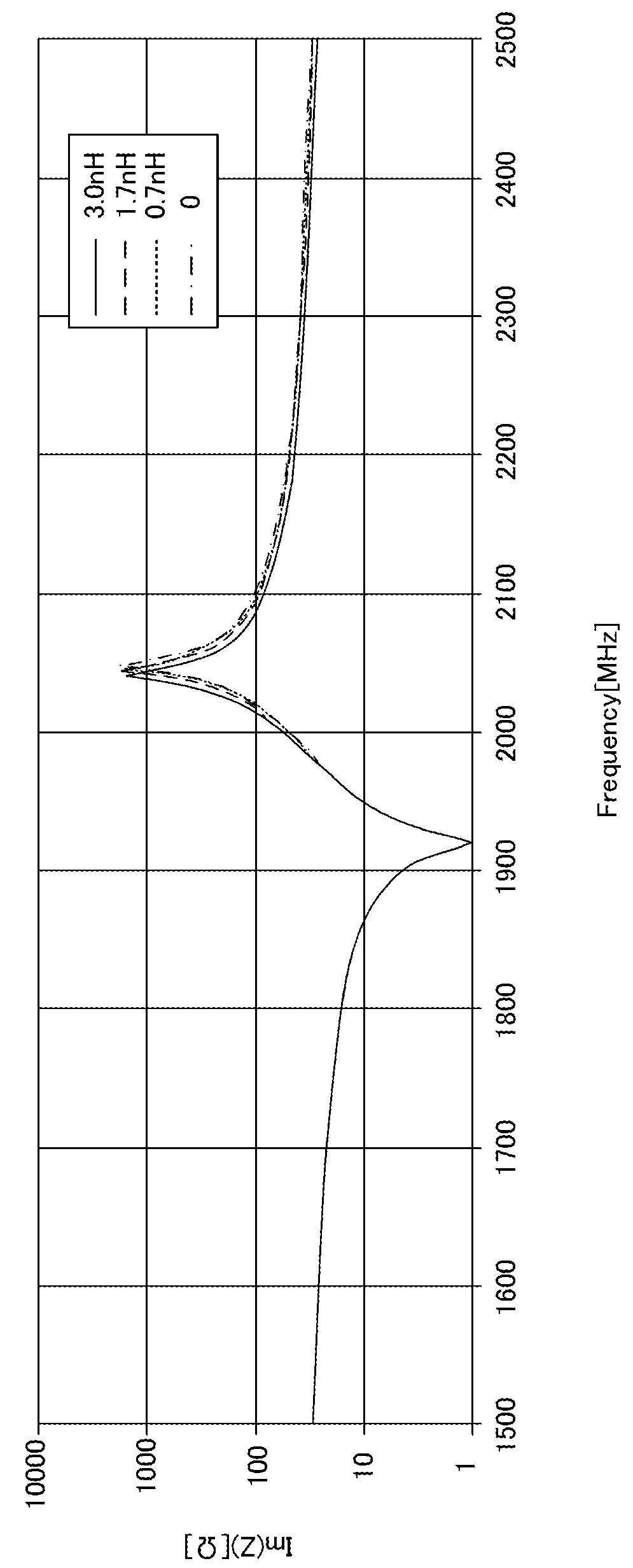 Resonator device and high frequency filter