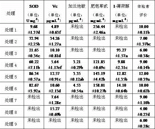 Plant liquid shampoo and using method thereof