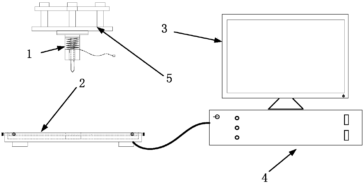 A method and system for position detection of planar robot based on capacitive touch screen